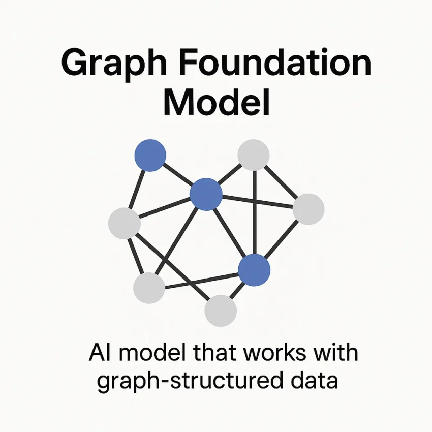 Graph Foundation Model: ce este si cum functioneaza